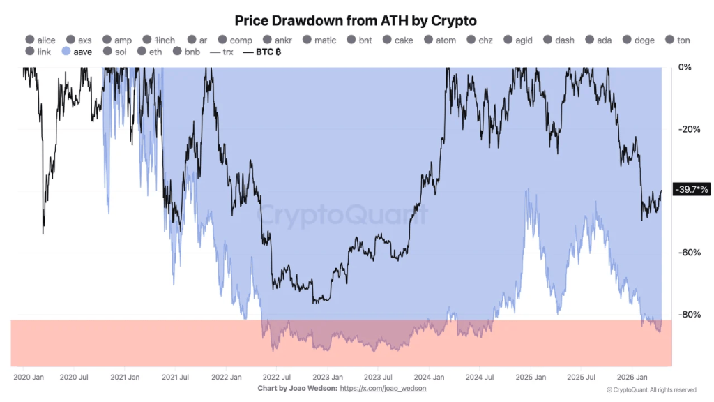 Alarm Merah DeFi! AAVE Anjlok: Peluang atau Bencana?
