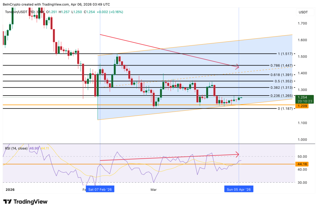 Pekan Kedua April: 3 Altcoin Ini Bikin Heboh Pasar! Pekan Kedua April: 3 Altcoin Ini Bikin Heboh Pasar!