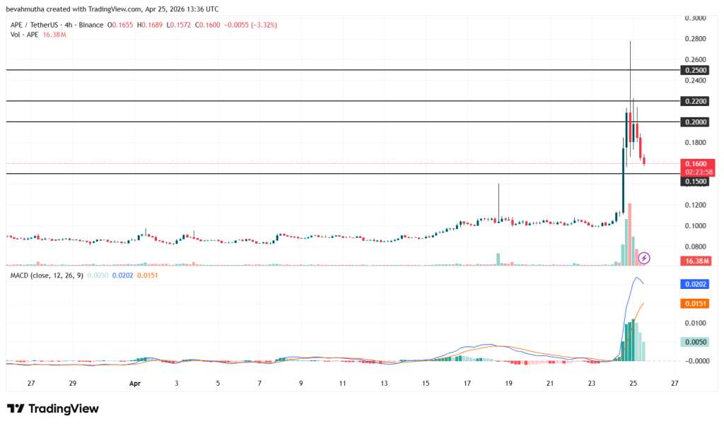 APEUSDT 2026 04 25 16 36 02