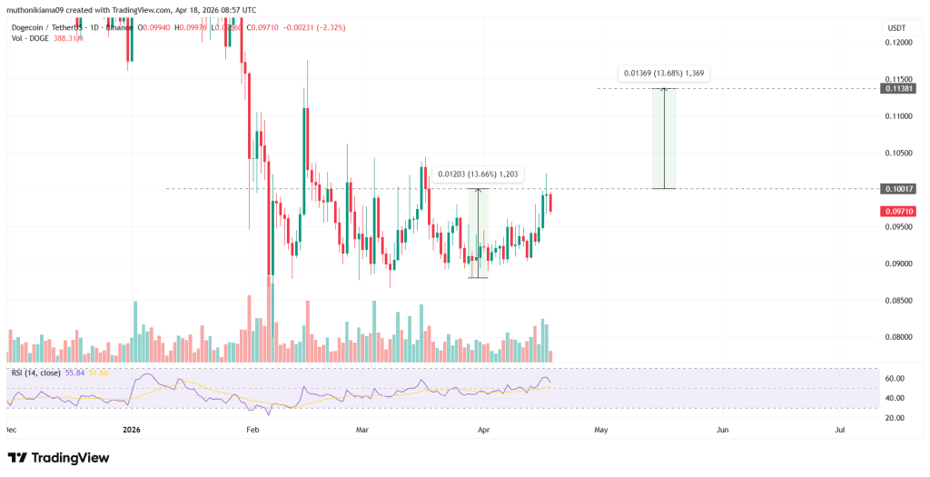 Meme Coin Siap Meledak? Putusan AS Ubah Segalanya!