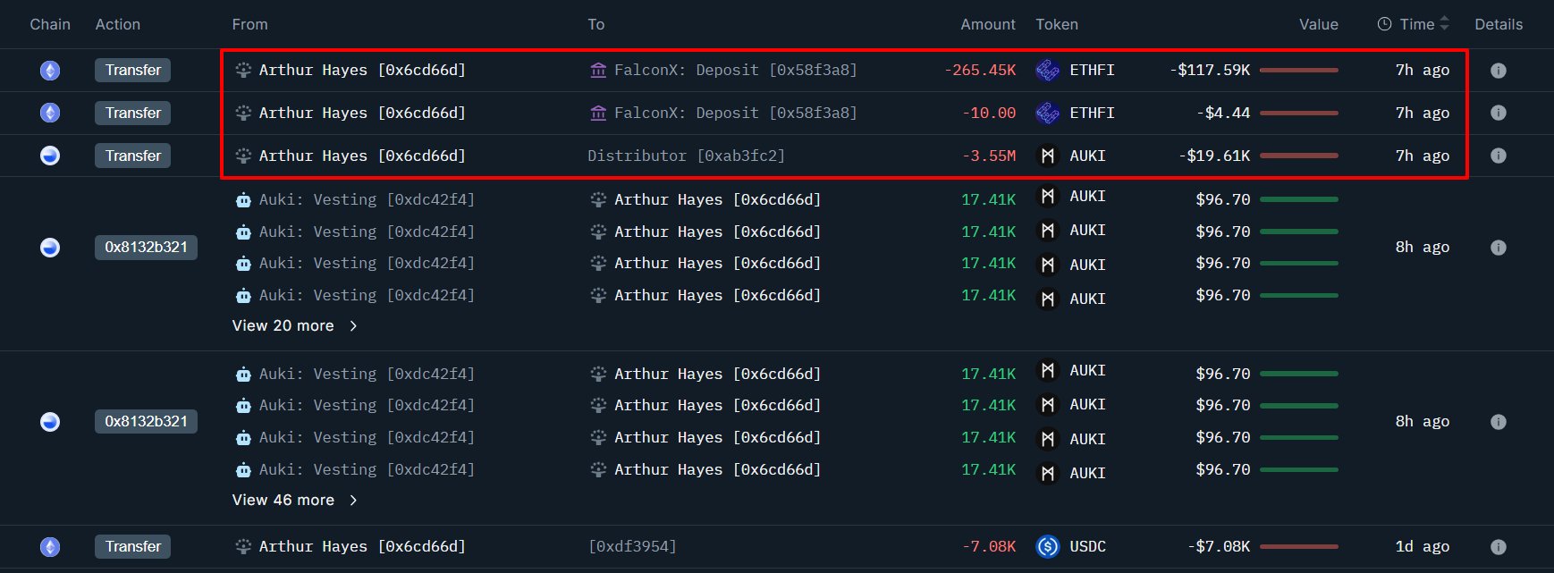 Arthur Hayes Bikin Geger! Borong HYPE, Lepas Kripto Ini! 1 Arthur Hayes Bikin Geger! Borong HYPE, Lepas Kripto Ini!