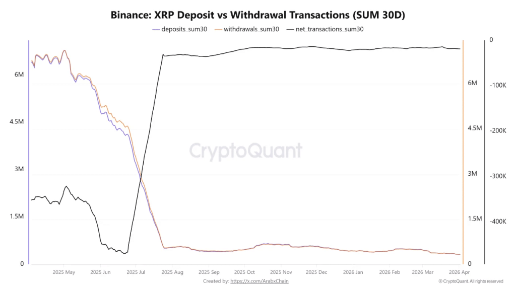 XRP di Ambang Krisis? Volume Anjlok, Akankah Bangkit? XRP di Ambang Krisis? Volume Anjlok, Akankah Bangkit?