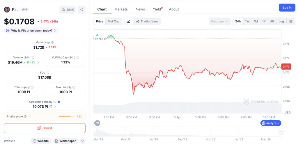 Pi Network Terjun Bebas! Likuiditas Tipis Jadi Biang Kerok?