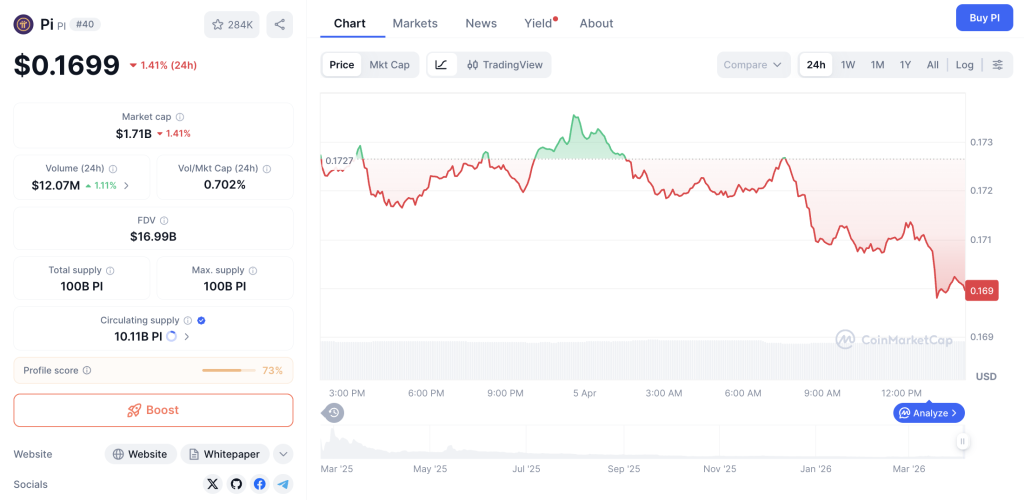 Screenshot 2026 04 05 at 14.24.22