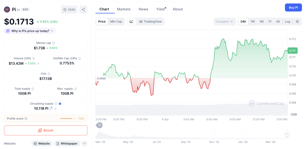 Pi Network: Kenaikan Harga Sekadar Ilusi Pasar?
