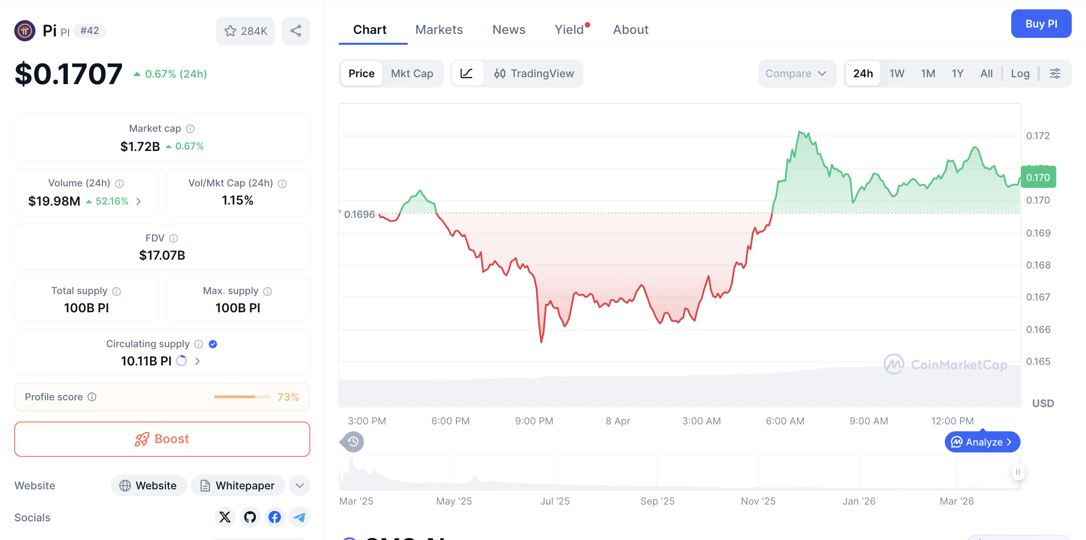 Pi Network Meroket! Hanya Numpang Reli Bitcoin? 1 Pi Network Meroket! Hanya Numpang Reli Bitcoin?