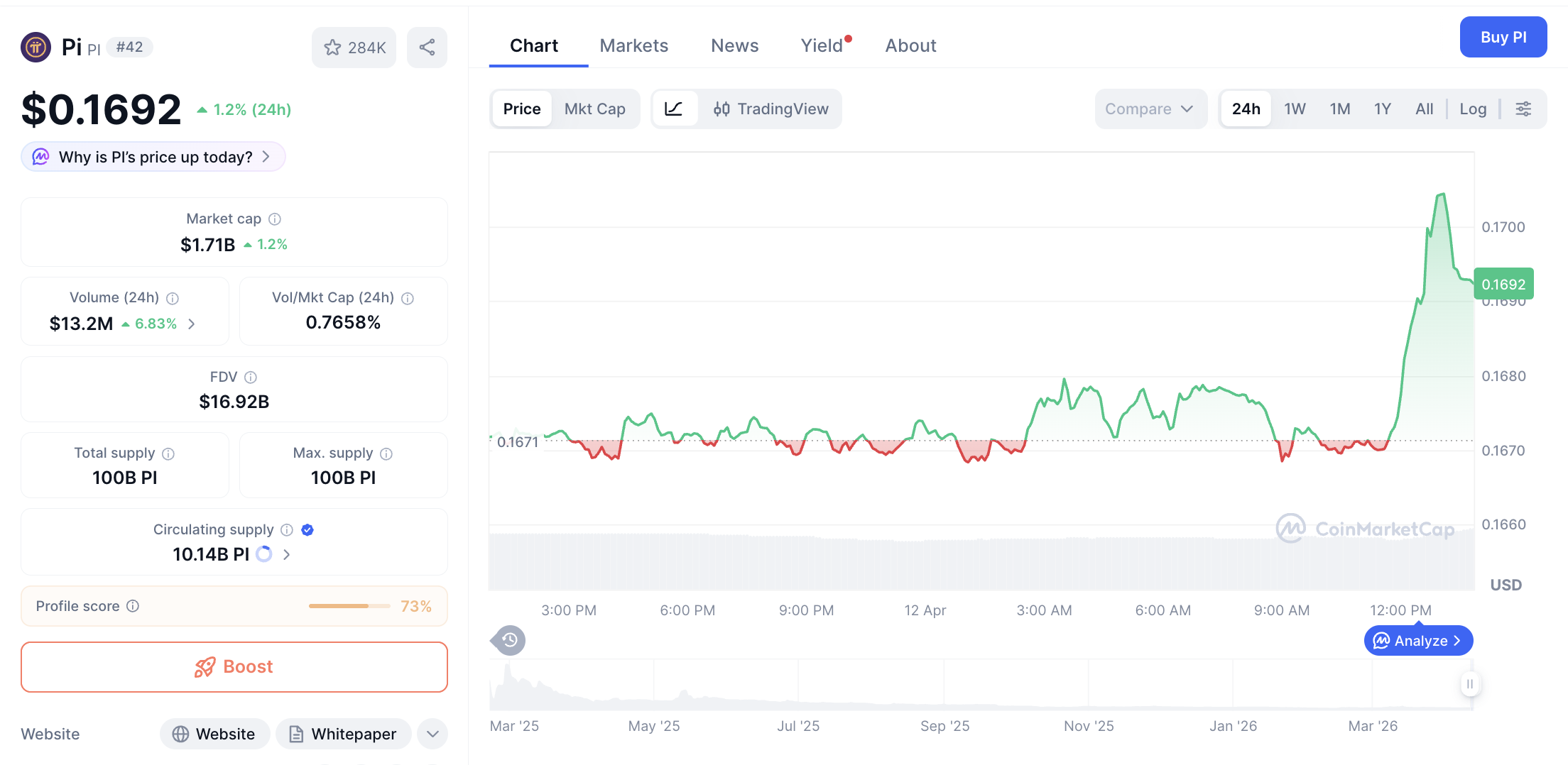 Pi Network: Kenaikan Semu, Ancaman Nyata Menanti! 1 Pi Network: Kenaikan Semu, Ancaman Nyata Menanti!
