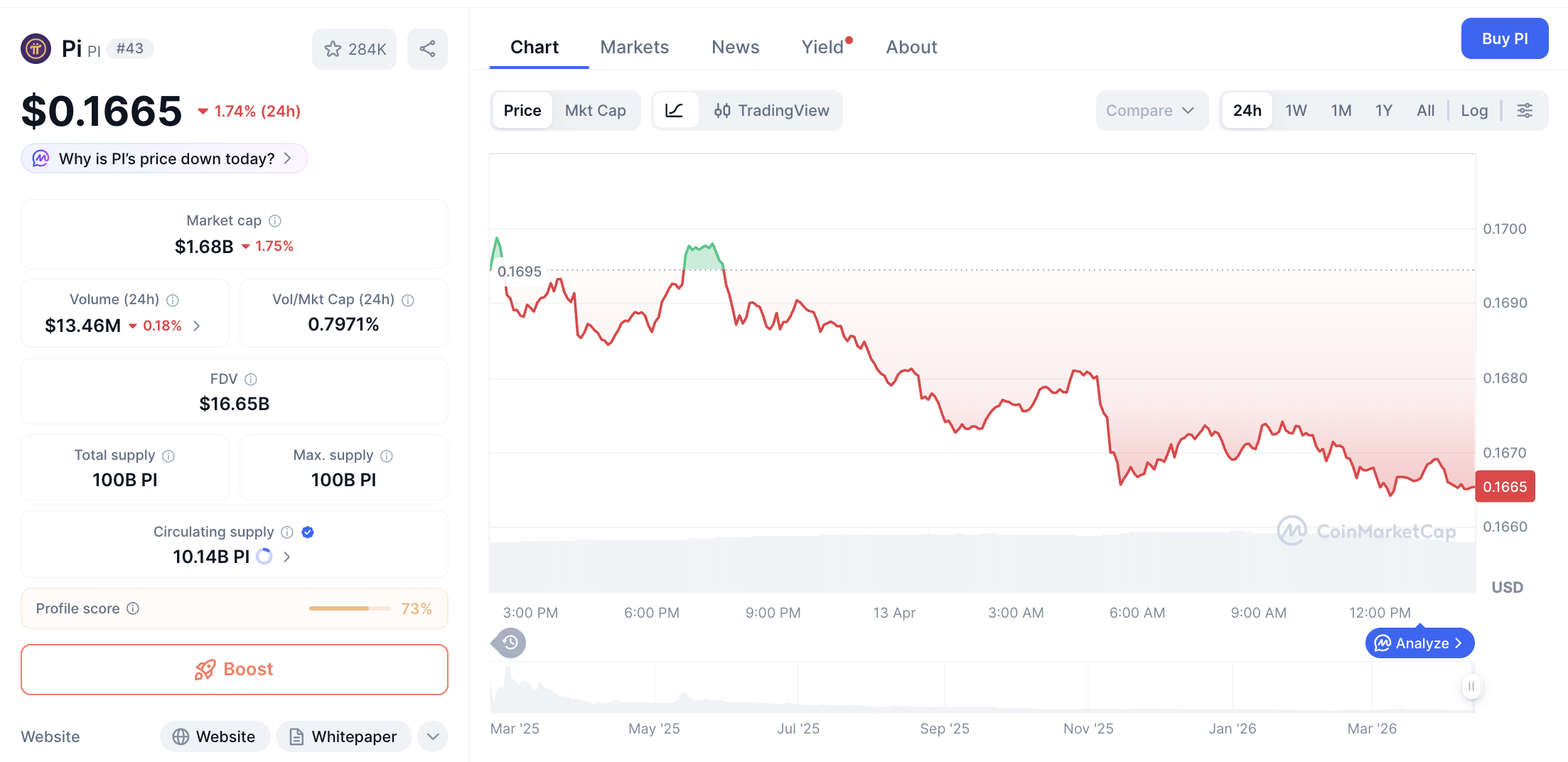 Pi Network Terjun Bebas! Ternyata Ini Biang Keroknya, Bukan Masalah Internal 1 Pi Network Terjun Bebas! Ternyata Ini Biang Keroknya, Bukan Masalah Internal