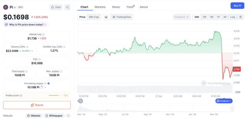 Pi Network Naik! Tapi Cuma 'Numpang Angin' Bitcoin?