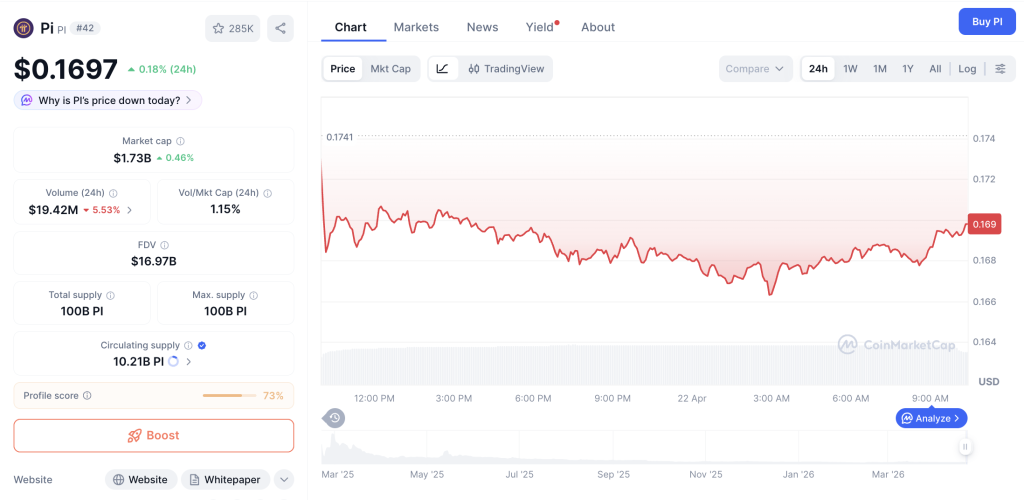 Misteri Pi Network: Volume Meledak, Harga Malah Terjun Bebas!