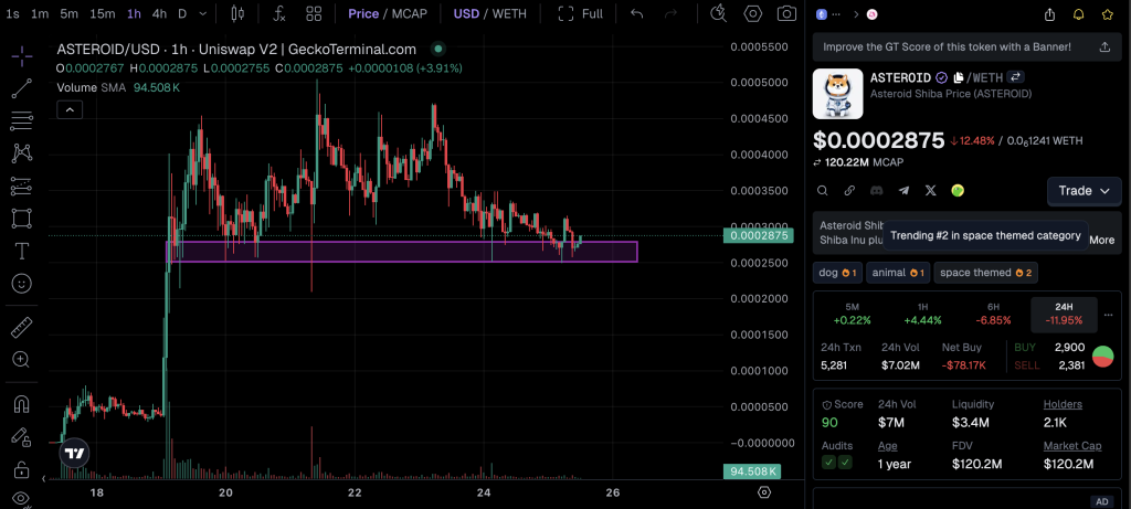 Geger ASTEROID: Koreksi Tajam, Peluang Emas?