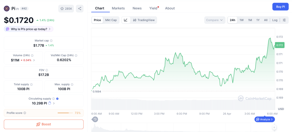 Pi Network Melonjak, Likuiditas Tipis Ancam Harga!