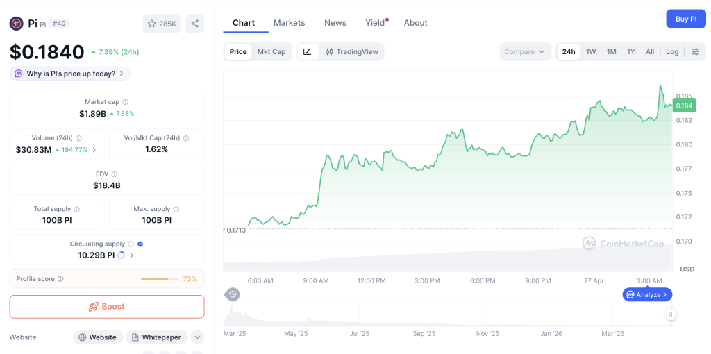 Pi Network Melejit 5%: Bullish Nyata atau Jebakan?