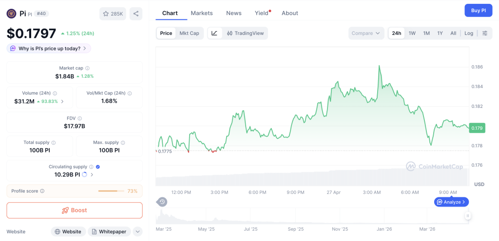 Pi Network Meroket! Dua Kekuatan Ini Jadi Pemicu Utama?