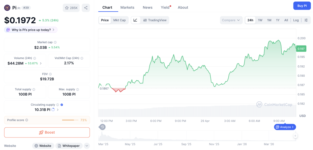Pi Network Meledak! Harga Terbang Tanpa Sebab Jelas?