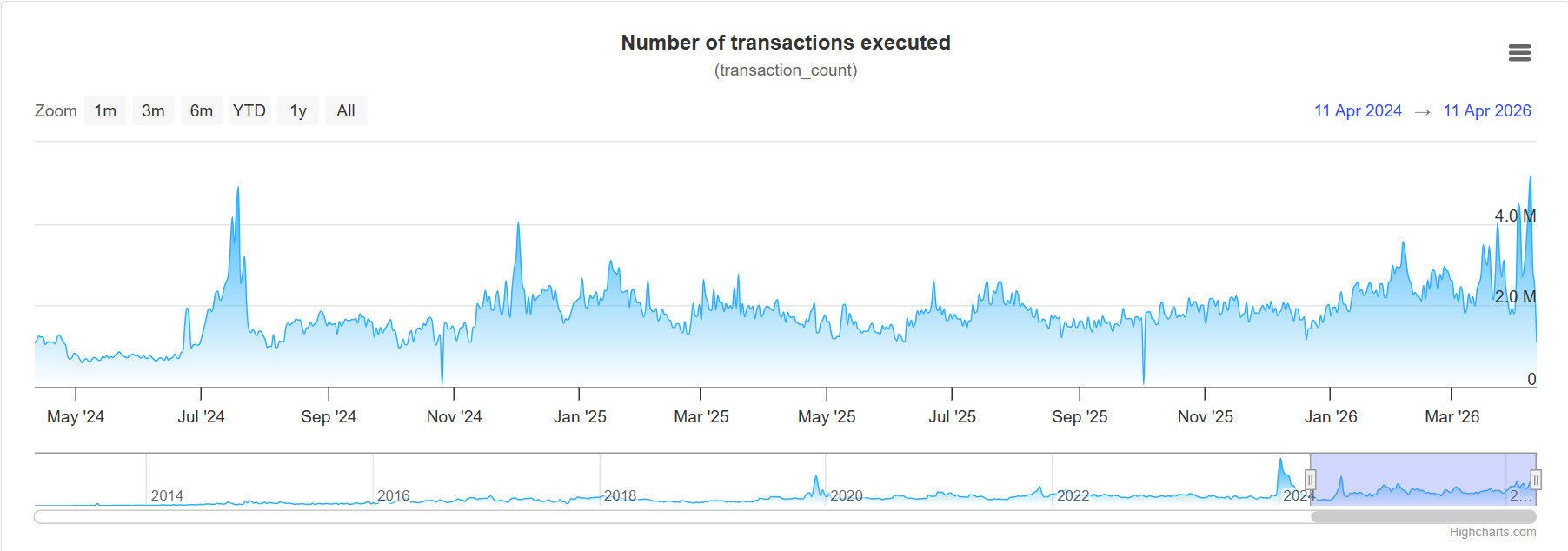 Pecah Rekor! XRP Siap Hadapi Era Quantum, Bitcoin Terancam? 1 Pecah Rekor! XRP Siap Hadapi Era Quantum, Bitcoin Terancam?