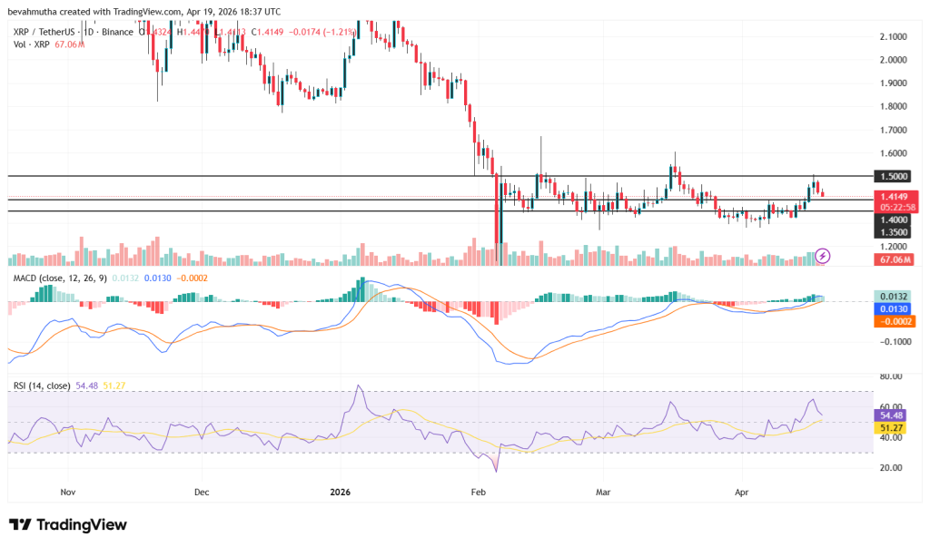 XRP Terjebak! Pasar Hijau, Kenapa Dia Diam Saja?