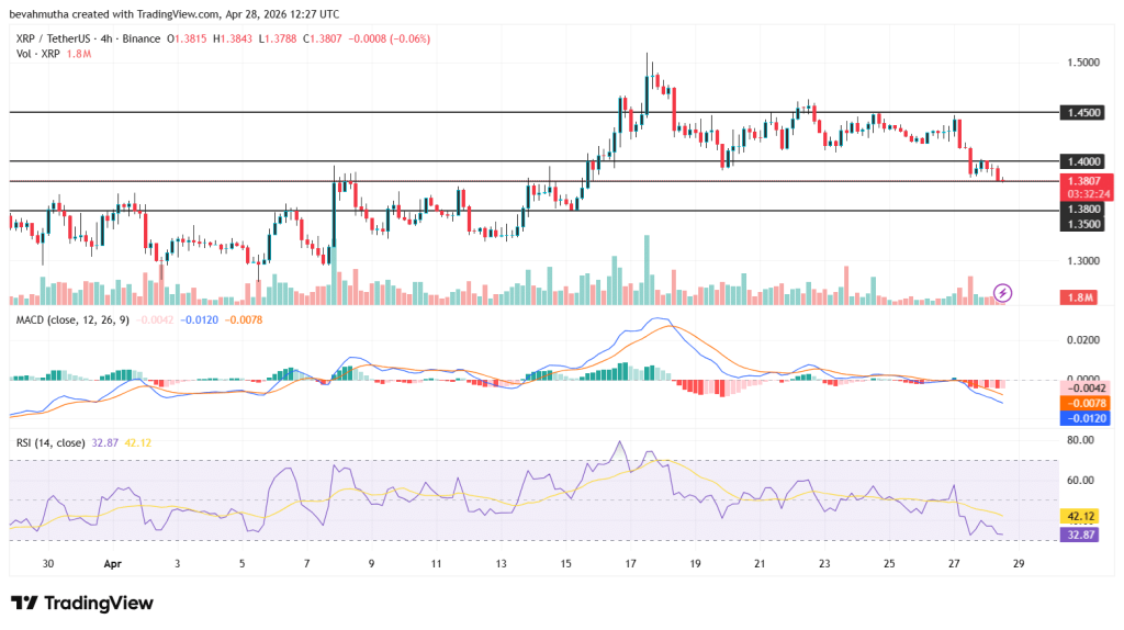 XRPUSDT 2026 04 28 15 27 36