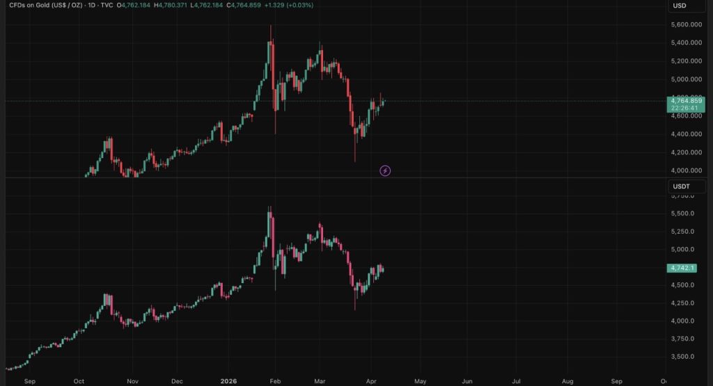 1 Xaut vs gold Large