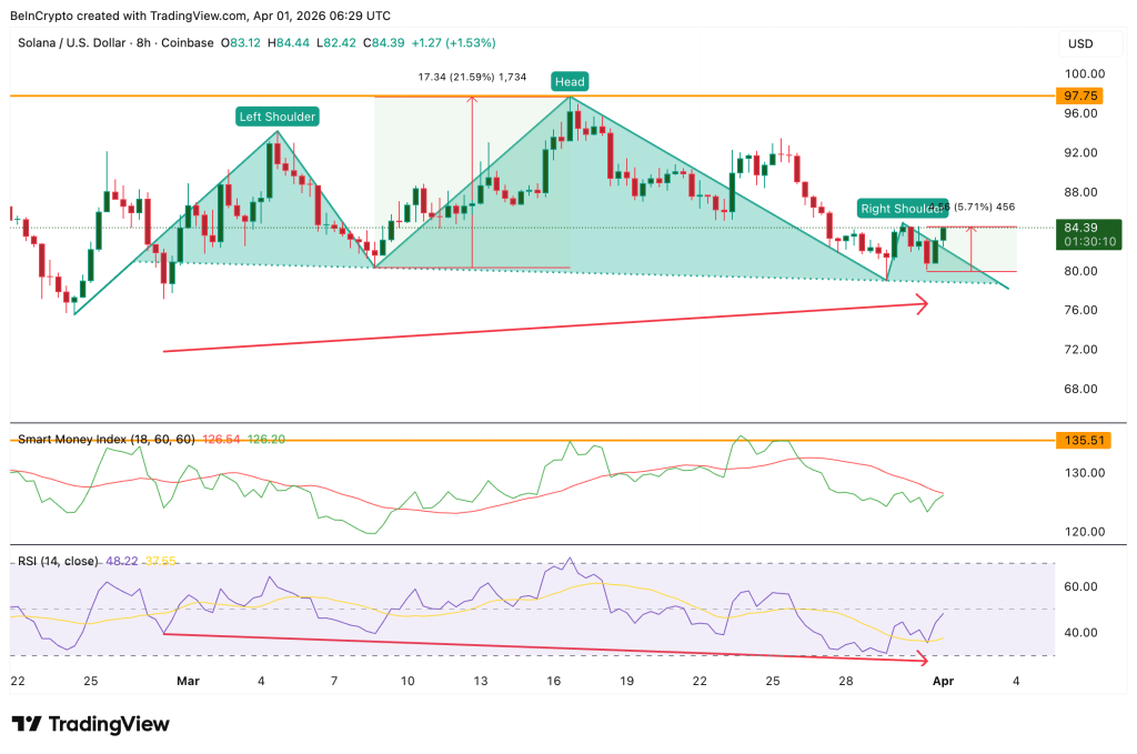 Solana: $37 Juta Token Siap Hancurkan Reli April? Solana: $37 Juta Token Siap Hancurkan Reli April?