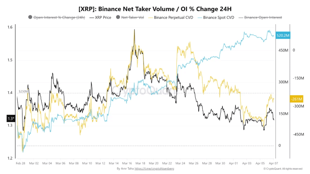 XRP Melonjak Misterius: Trader Futures Masih Tak Percaya? XRP Melonjak Misterius: Trader Futures Masih Tak Percaya?