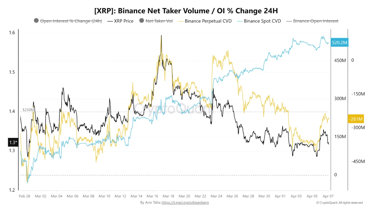XRP Melonjak Misterius: Trader Futures Masih Tak Percaya? 1 XRP Melonjak Misterius: Trader Futures Masih Tak Percaya?