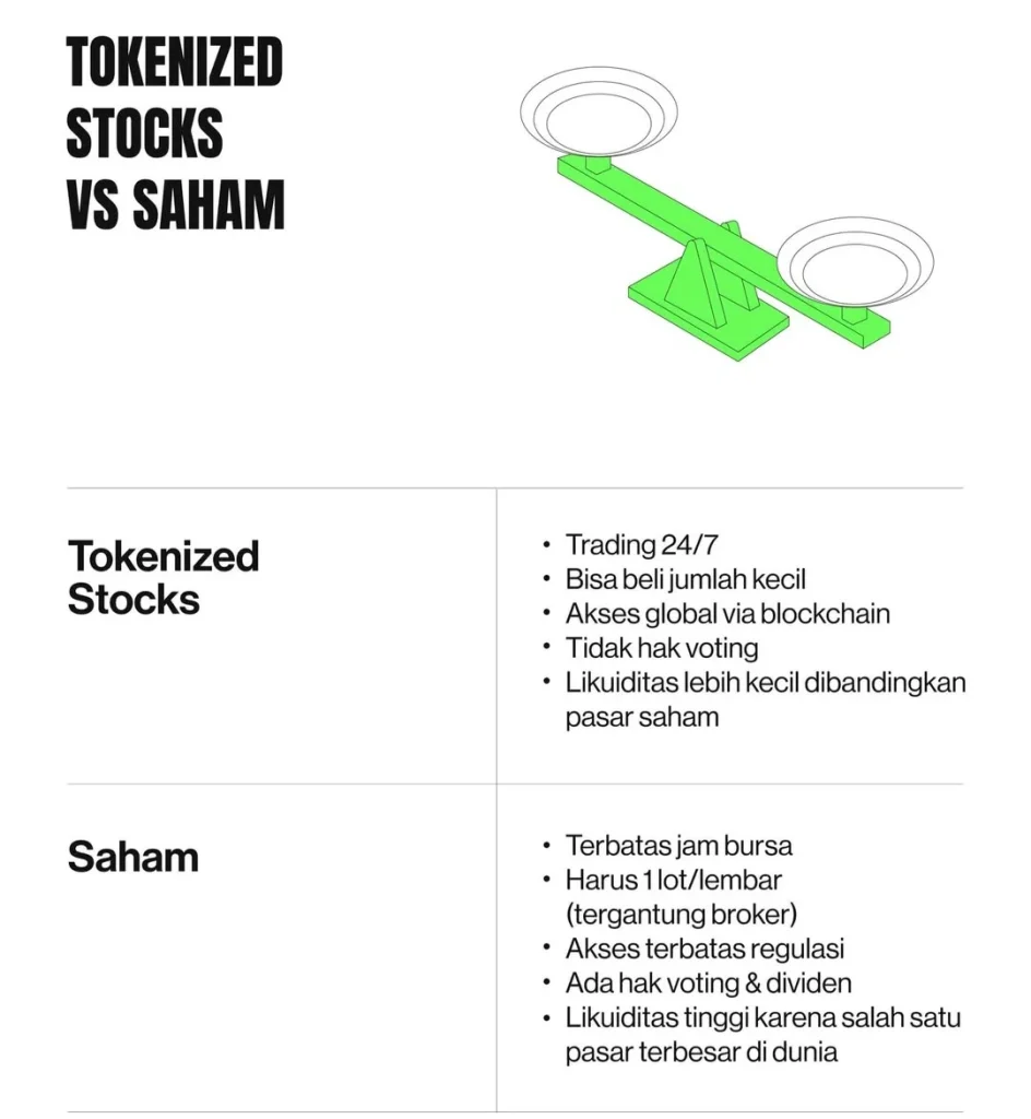 Beda Jauh! Tokenized Stocks vs Saham Tradisional, Mana yang Lebih Menguntungkan?
