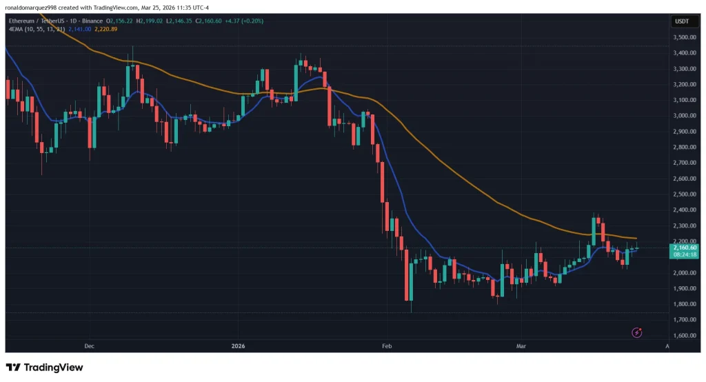 Espresso (ESP) Menggila: Melonjak 42% Sepekan, Bidik Level Resistance Kunci US$0,1208