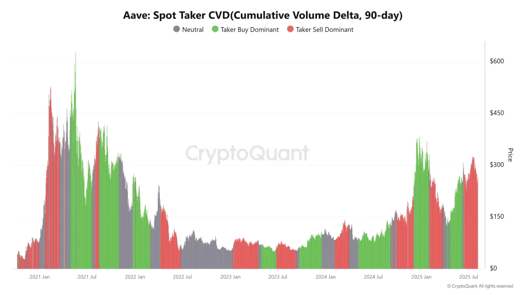 Proyeksi Gila Standard Chartered: AAVE Bisa Meroket ke US$3.500! Akankah Mengungguli Bitcoin? Proyeksi Gila Standard Chartered: AAVE Bisa Meroket ke US$3.500! Akankah Mengungguli Bitcoin?