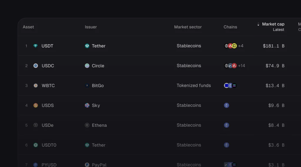 Revolusi Solana: Tokenized Assets Geser Dominasi Meme Coin, Apa Dampaknya?