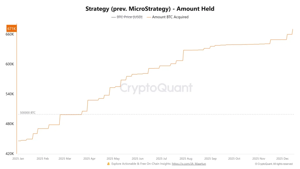 Drama Bitcoin: Dekati $64.000 di Tengah Gempuran Jual Strategy & Isu Coldcard, Apa Selanjutnya?