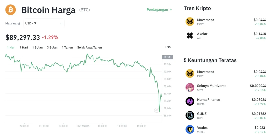 Geger Pasar Global: Jepang dan AS Intervensi Yen, Bitcoin Terancam Guncangan Hebat!