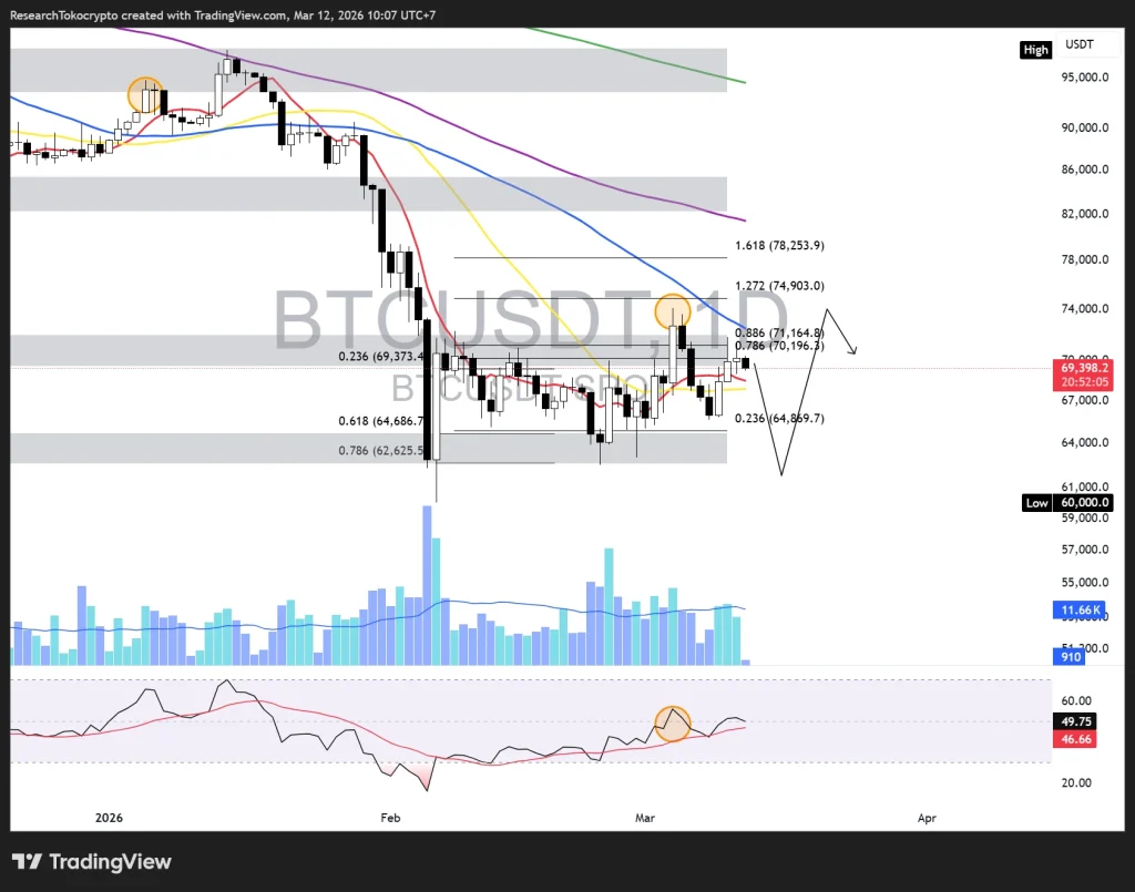 Inflasi AS Stabil di 3,4%: Bitcoin & Pasar Kripto Menanti Sinyal The Fed September Inflasi AS Stabil di 3,4%: Bitcoin & Pasar Kripto Menanti Sinyal The Fed September