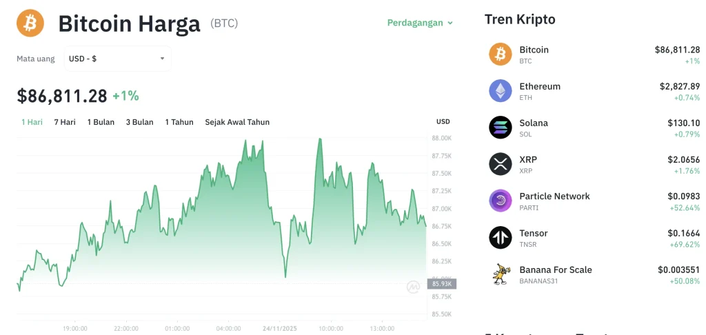 Mengapa Bitcoin Nyaris 'Flat' di $63.052? Analisa Mendalam BTC Terjebak Fase Konsolidasi yang Membosankan