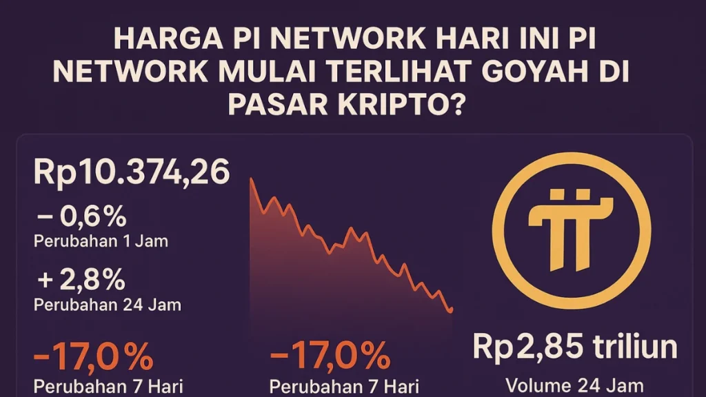 Menggebrak Pasar Kripto: Harga Pi Network Meroket 2,83% ke $0,0922, Upgrade Protocol 27 Jadi Katalis Utama!
