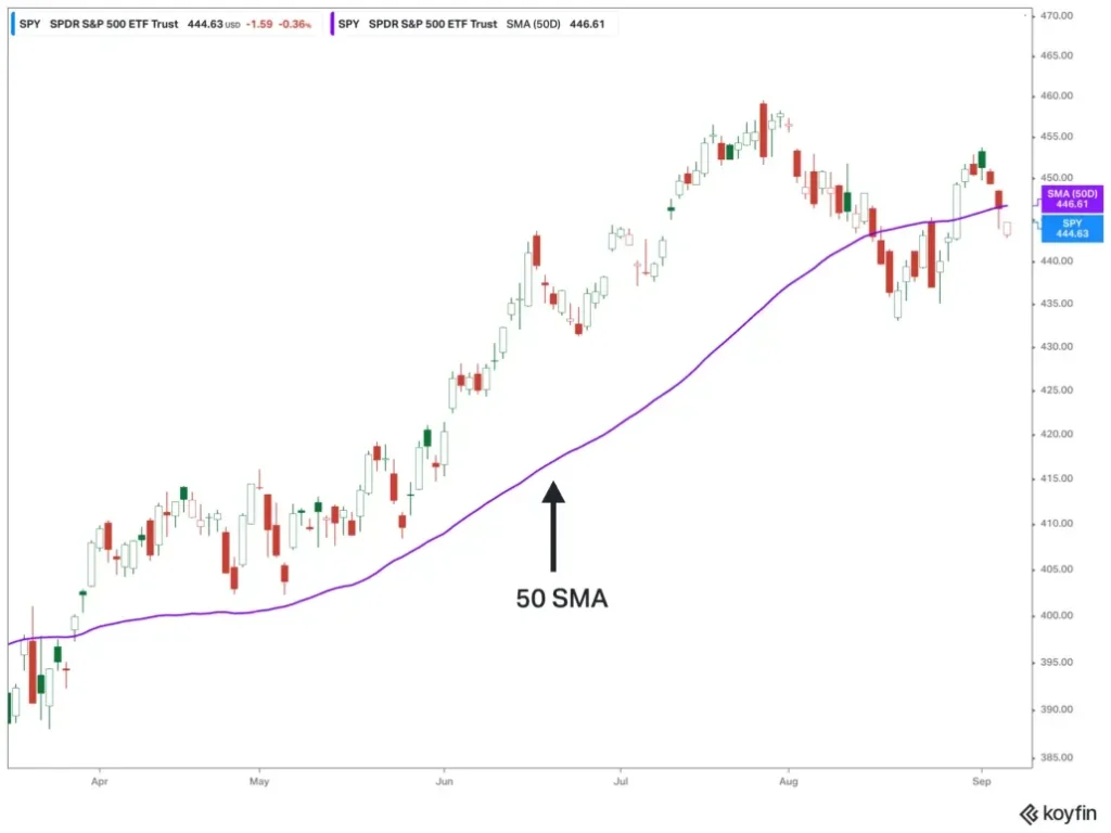 SUI Terjebak Tekanan, Akankah Sinyal Bullish Ini Mengerek Harga ke US$0,84? SUI Terjebak Tekanan, Akankah Sinyal Bullish Ini Mengerek Harga ke US$0,84?