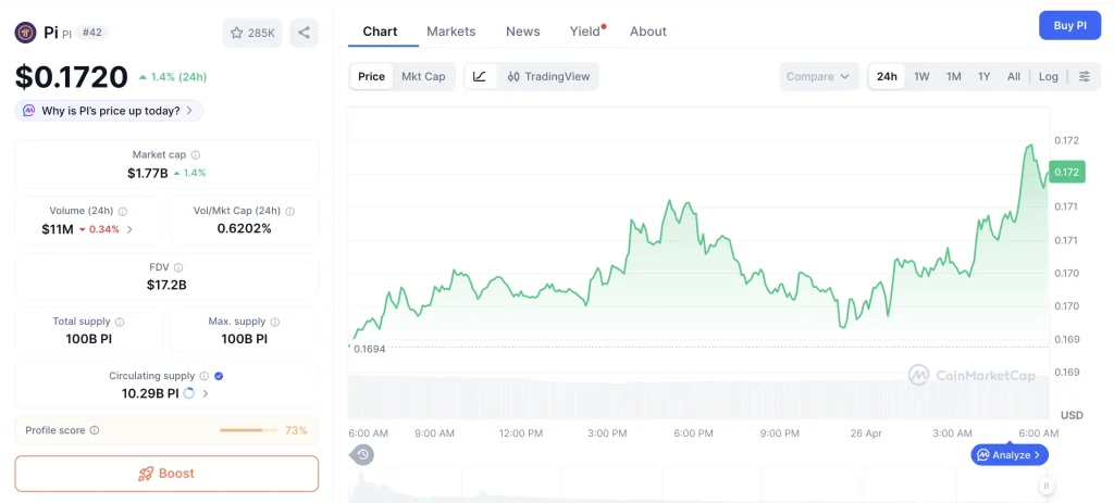 Terungkap! Harga Pi Network Anjlok ke US$0,083, Ini Penyebab Utamanya yang Bikin Investor Merugi