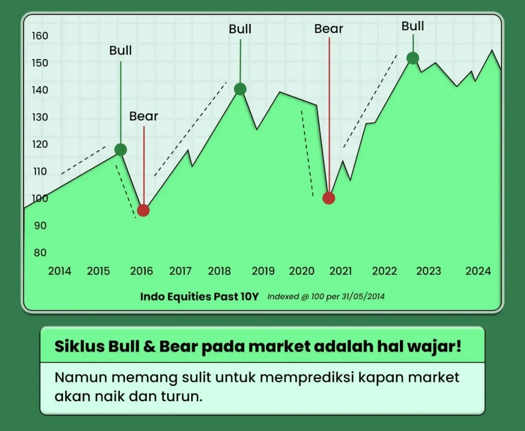 Waspada! CryptoQuant: Data Demand Tunjukkan Bear Market Mungkin Sudah Selesai, Siklus Bullish Baru Mendekat?