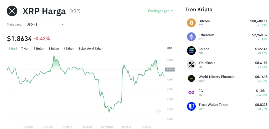 XRP Menggeliat: Harga Naik 1,71% ke US$1,03, Rebound Setelah Tekanan Jual Mereda, Akankah Berlanjut? XRP Menggeliat: Harga Naik 1,71% ke US$1,03, Rebound Setelah Tekanan Jual Mereda, Akankah Berlanjut?