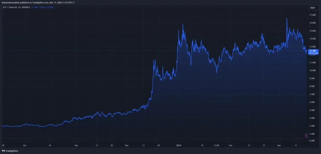 Menggebrak Pasar Kripto: Pi Network Lampaui Bitcoin, Lonjakan 3,37% Didorong Utilitas Ekosistem!