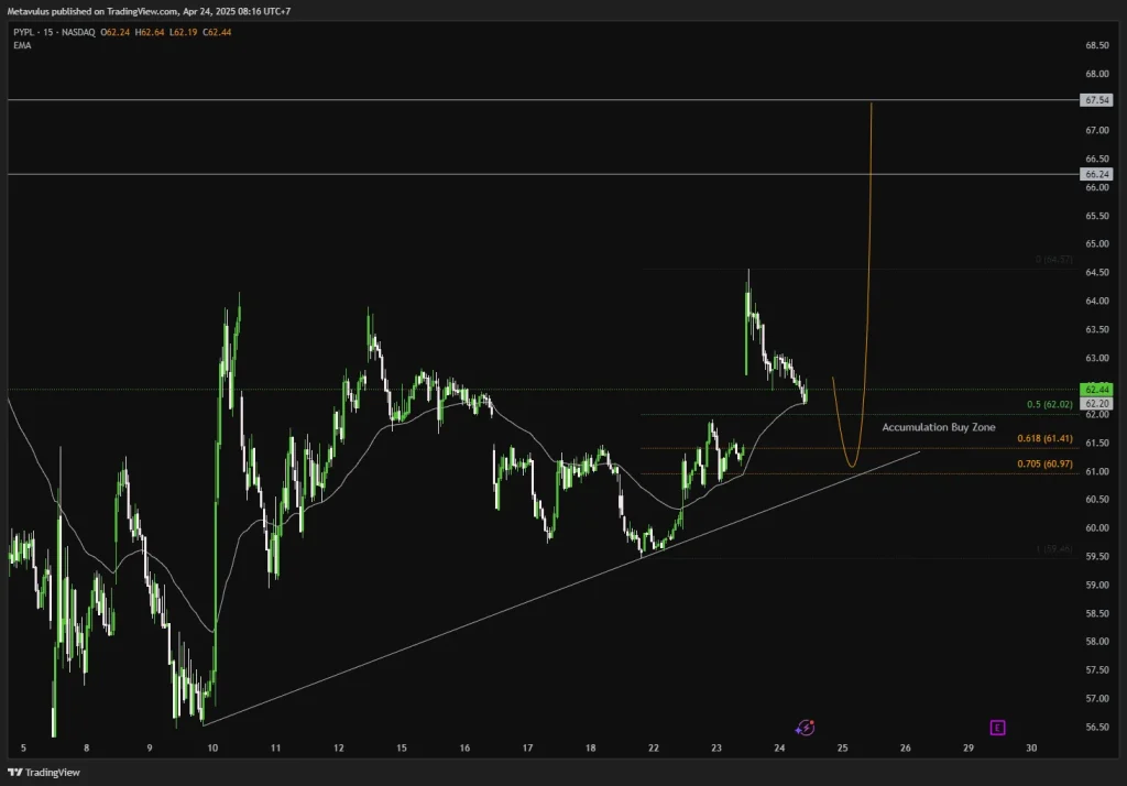 Token Saham PayPal PYPLB dalam Sorotan, RSI Tinggi Picu Sinyal Koreksi